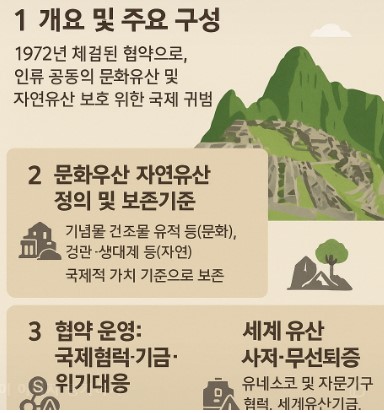 세계유산보호협약의 주요 내용과 구조, 보존 기준, 국제협력 등을 설명한 인포그래픽