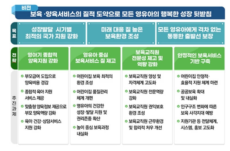 부모급여 목표