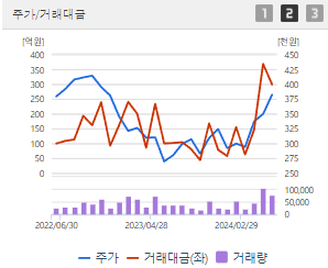CJ제일제당 주가전망 목표주가 배당금