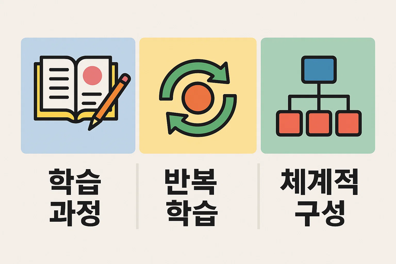사회복지사 1급 시험과목을 교시별 특성에 맞춰 어떻게 학습 전략을 세워야 하는지 핵심 포인트를 정리한 이미지입니다