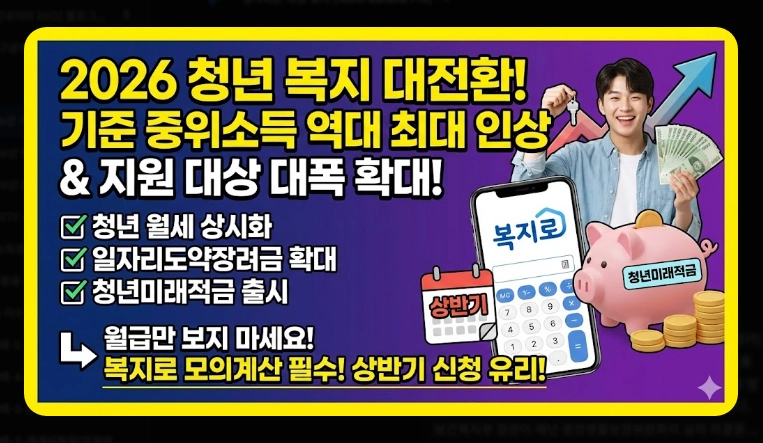 2026년 기준 중위소득 확인법 [복지 혜택] 100%~200% 구간별 정리 및 신청 가이드