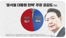 투표