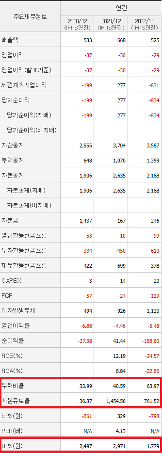 이화전기 재무제표