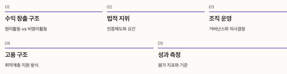 NGO vs 사회적기업 핵심 차이점 5가지 핵심 정리