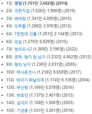 상영-등급별-15세-이상-관람가-국내-영화-관객수-순위-설명하는-사진