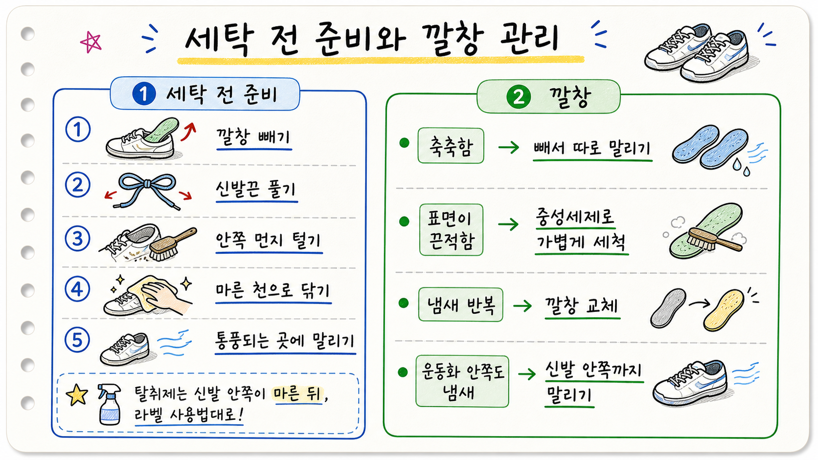 신발 세탁 전 준비와 깔창 관리 방법을 정리한 손글씨 카드