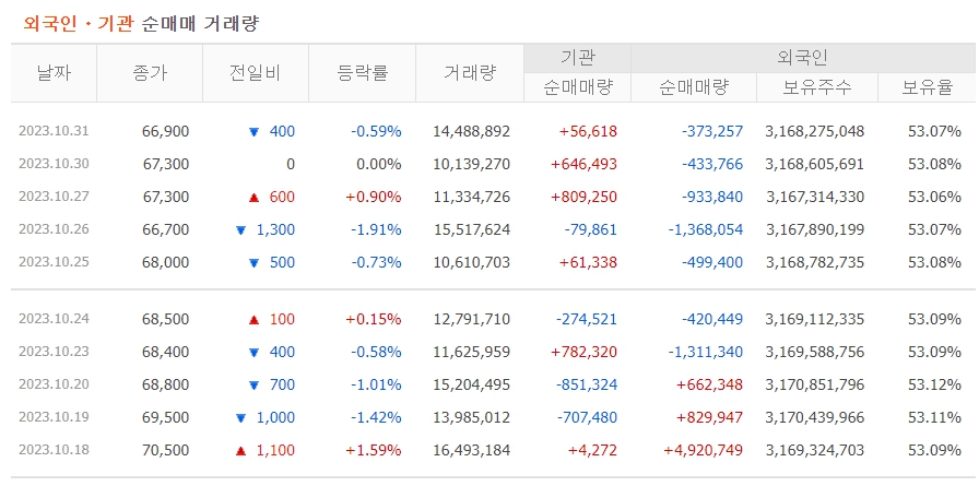 삼성전자 주가