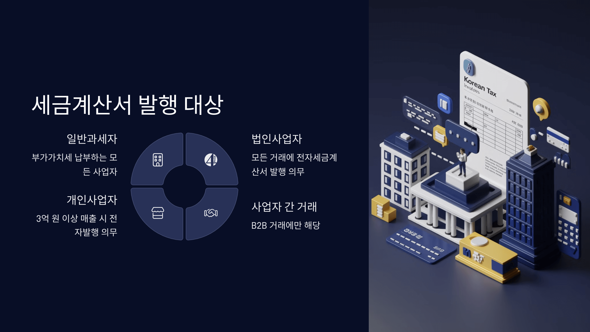 대상
