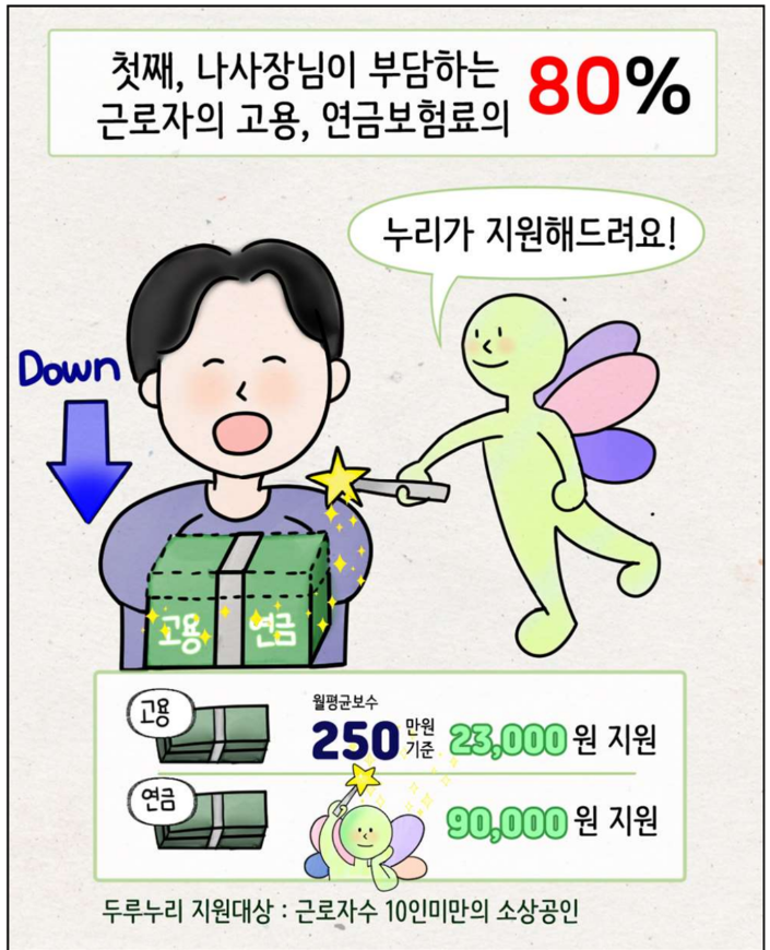두루누리 사회보험료 지원
