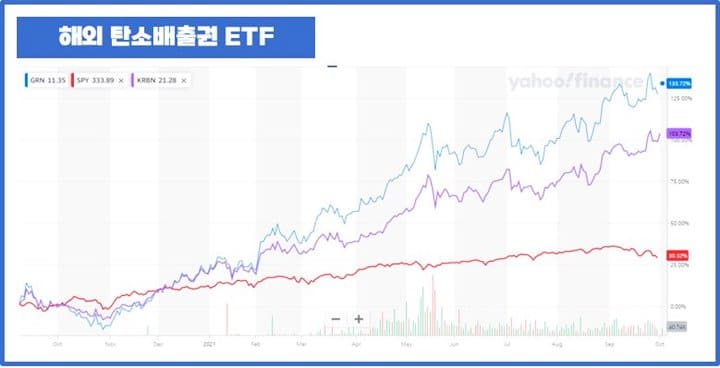 해외-탄소배출권-ETF