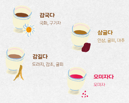 궁중 약차: 감길다