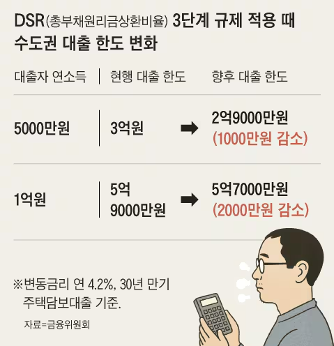 비대면 모바일 주택담보대출,주택담보대출 신청 방법,모바일 주담대 후기,당일 대출 실행 가능 은행,주담대 금리 비교,비대면 대출 서류 제출