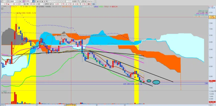 젠큐릭스-일봉-차트-분석-공략-시나리오
