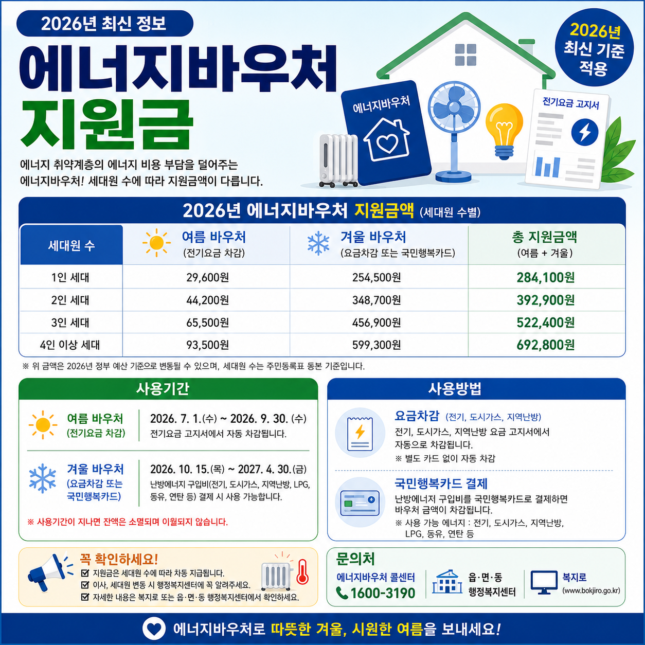 에너지바우처 대상자