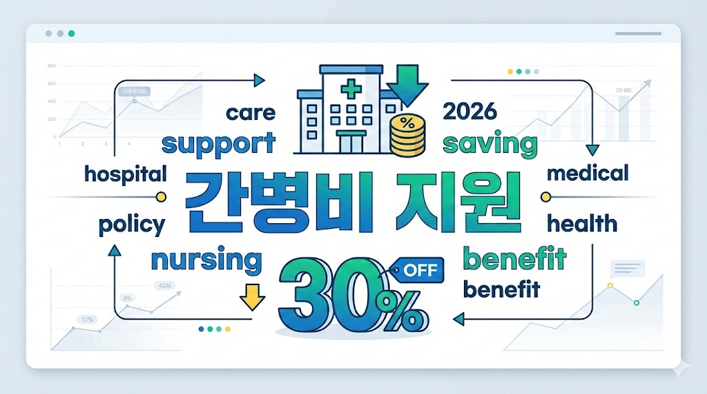 요양병원 간병비 본인부담금 30퍼센트 경감 정책 인포그래픽 가이드