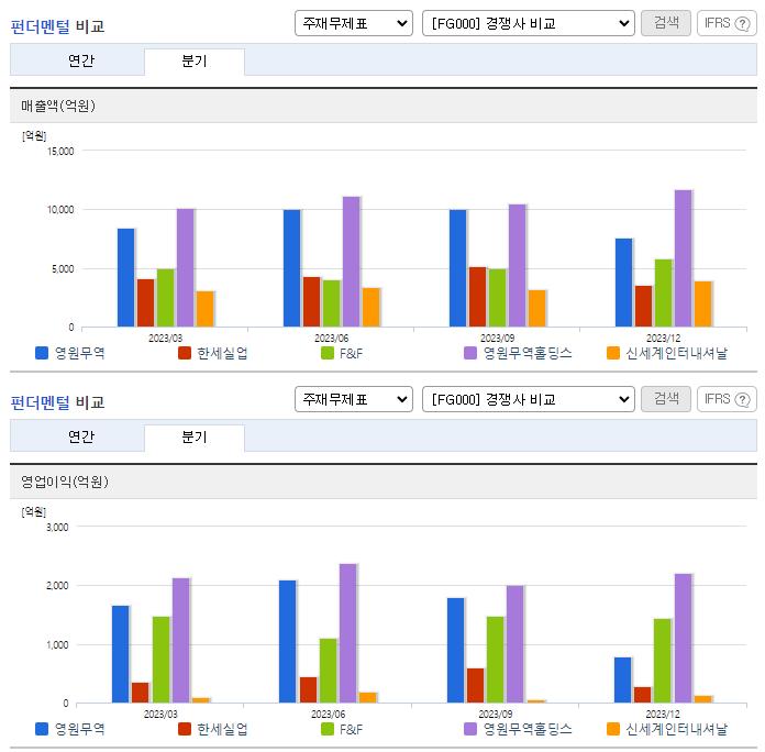 영원무역_업종분석