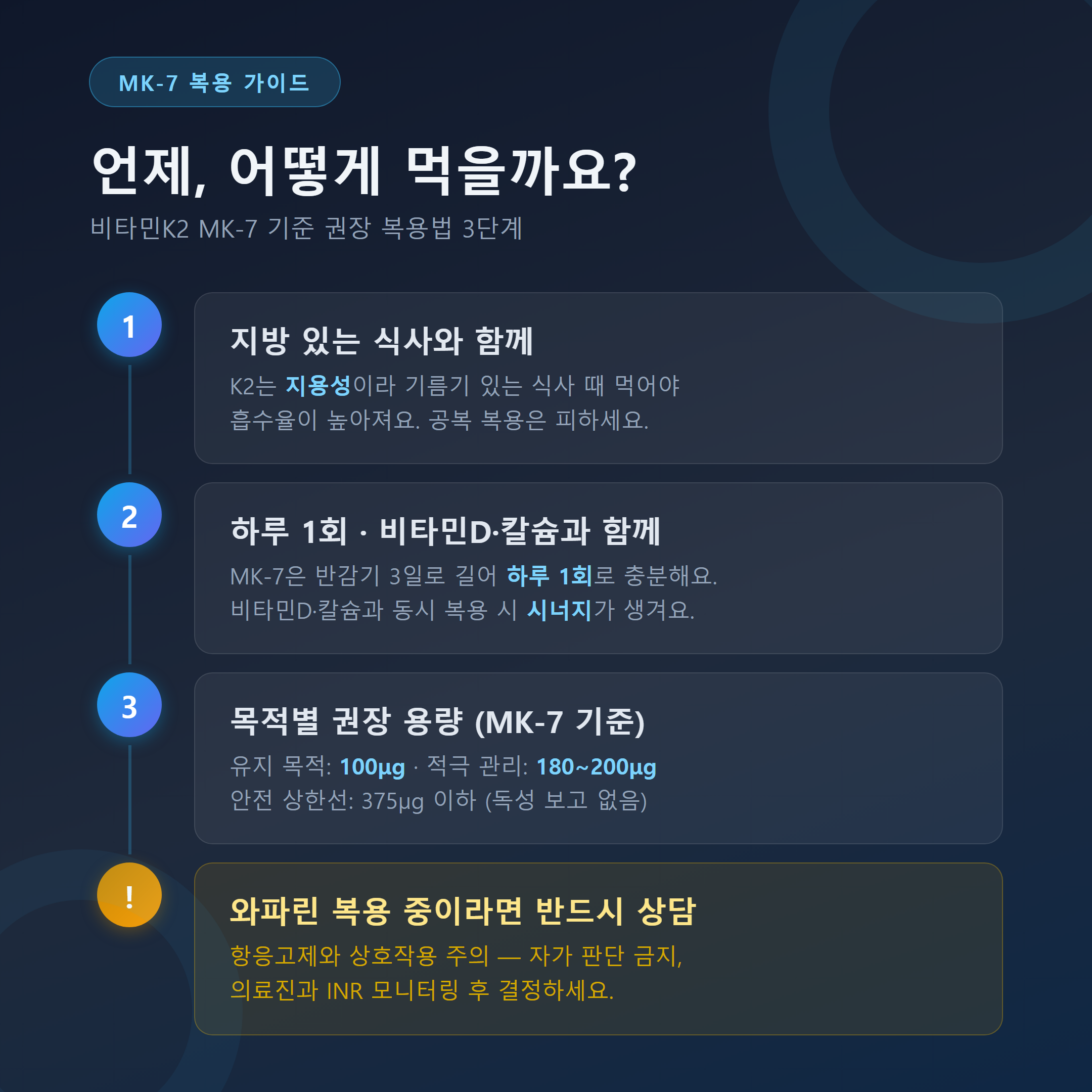비타민K2 MK-7 복용법 3단계 &mdash; 지방 식사와 함께, 하루 1회, 목적별 용량 및 와파린 주의사항