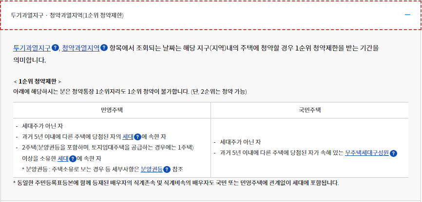 한국부동산원 청약 투기과열지구 청약과열지역 제한