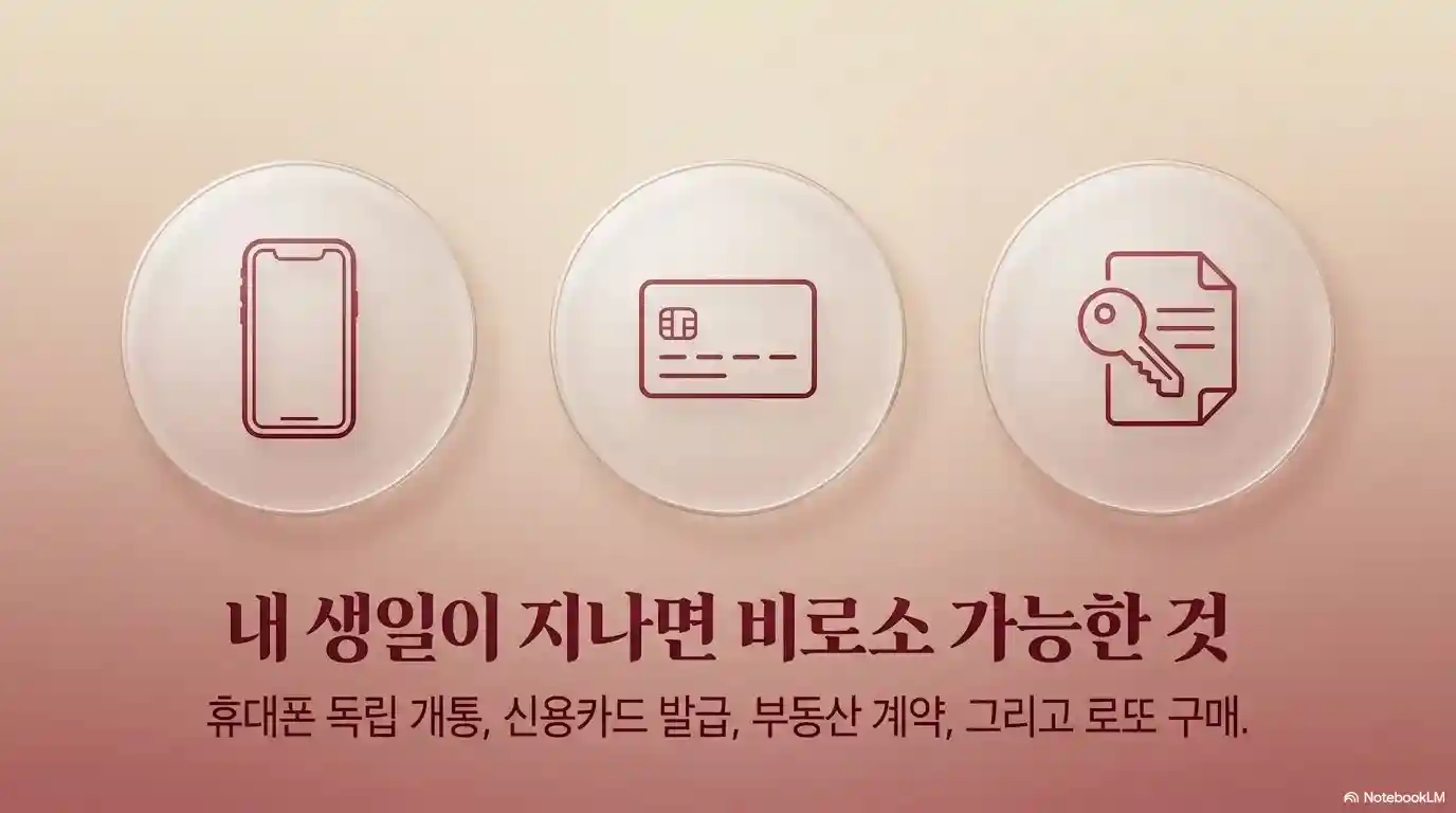 생일 지나면 가능한 성년의 날 권리