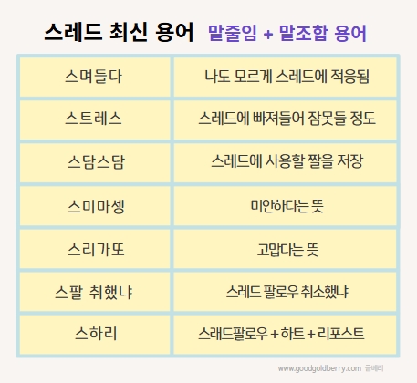 스레드 최신 용어 : 말줄임 + 말조합 용어