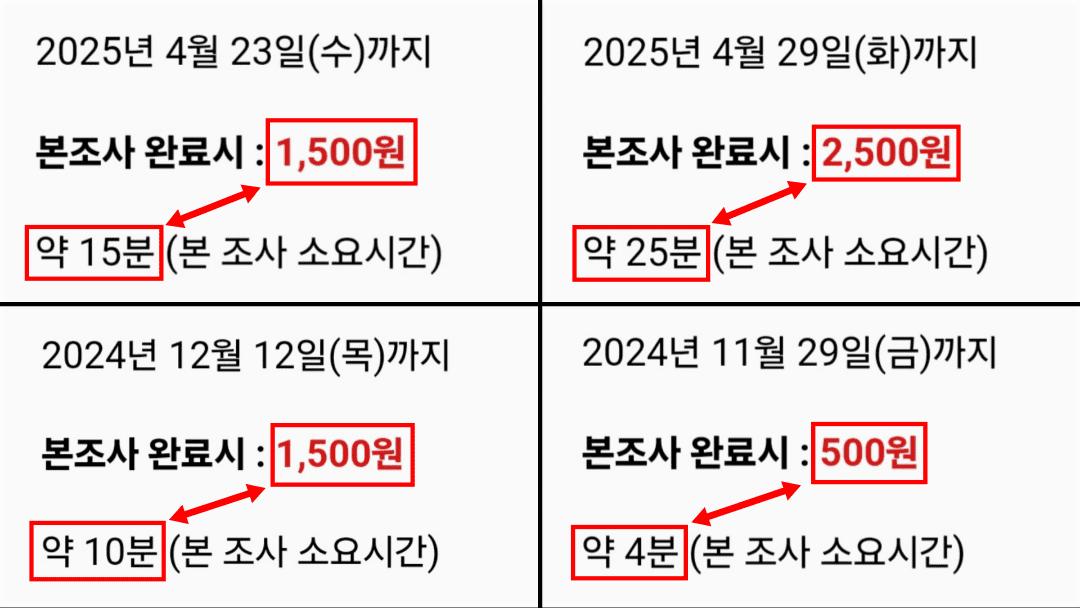 한국리서치 전용 설문조사 시간 당 보상 설명