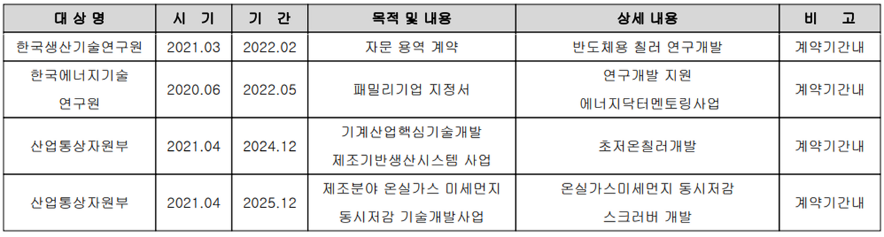 유니셈 - 연구 개발 현황
