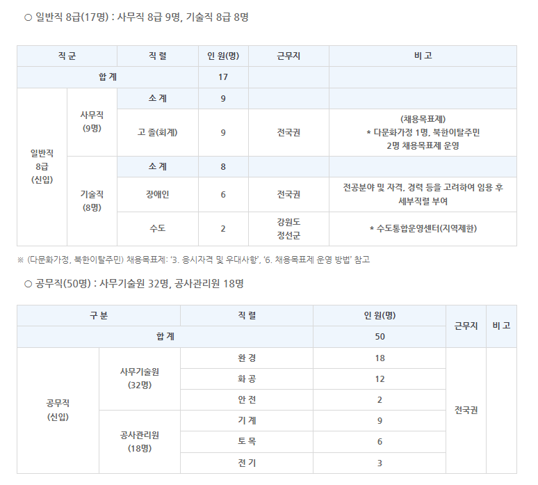 한국환경공단 채용 - 일반직 8급, 공무직