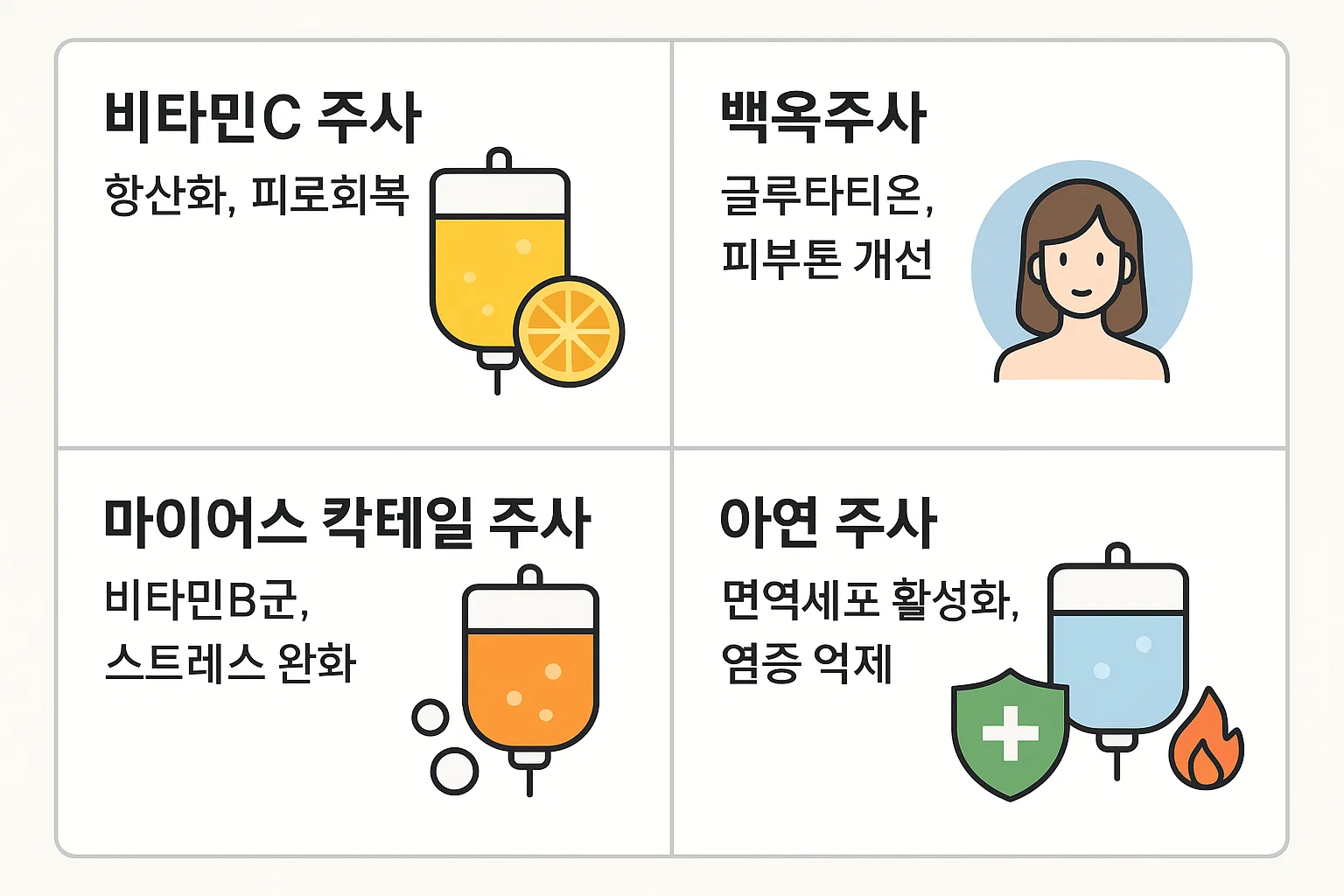비타민C주사, 백옥주사, 마이어스칵테일, 아연주사 등 주요 면역력 주사의 효능과 특징을 비교 정리한 2025년 최신 건강정보 이미지