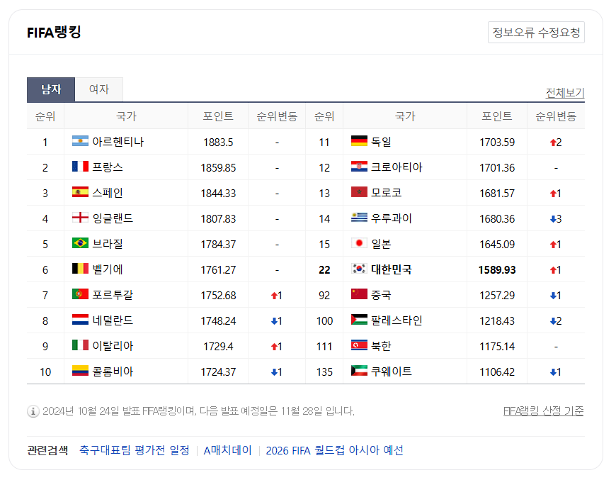피파랭킹