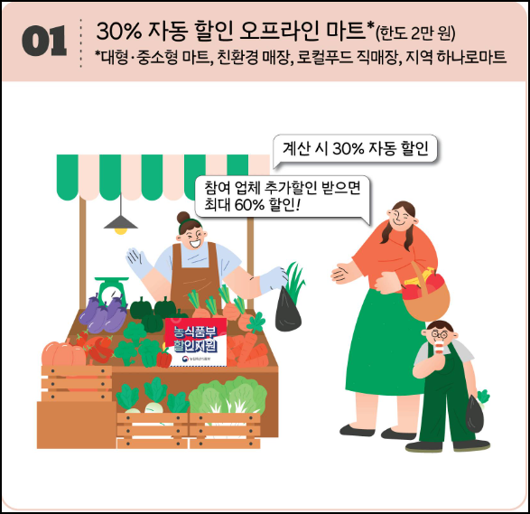 설맞이-설명절-농축산물-30%할인받는-방법-안내