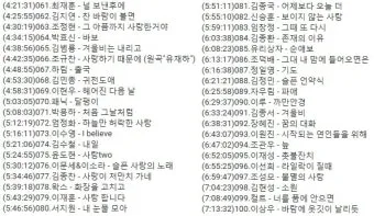 2000년대 노래 히트곡 모음 TOP100 무료듣기 음악집_12