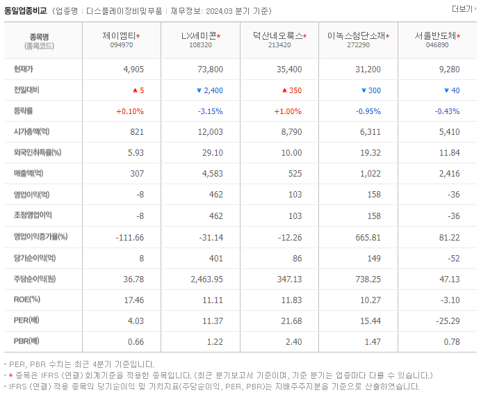 제이엠티_동종업비교자료