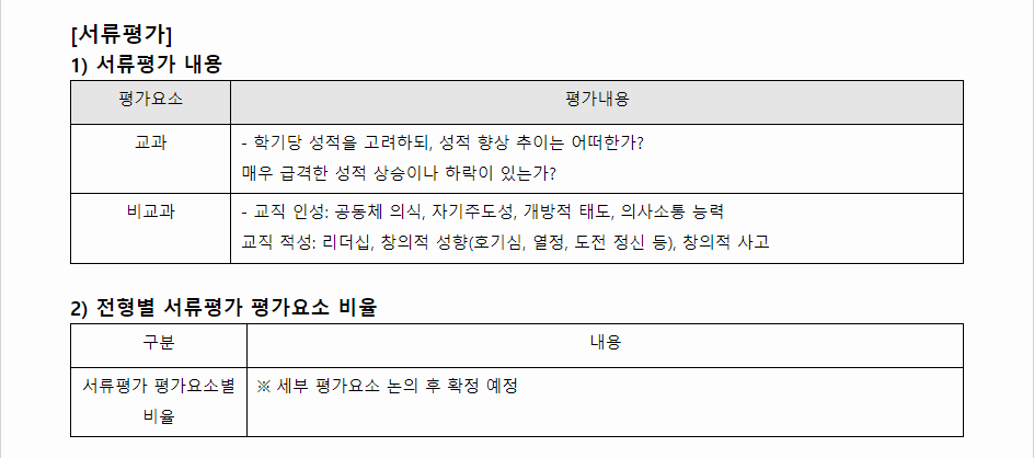 2024학년도 서울교육대학교 학생부종합전형 서류평가