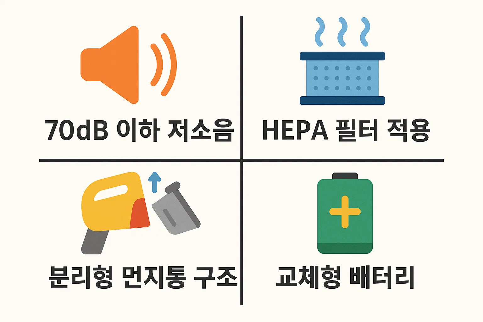 저소음, HEPA 필터, 분리형 먼지통, 교체형 배터리 등 구매 전 꼭 확인해야 할 차량용 무선청소기 핵심 체크리스트 인포그래픽