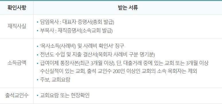 목회자대출