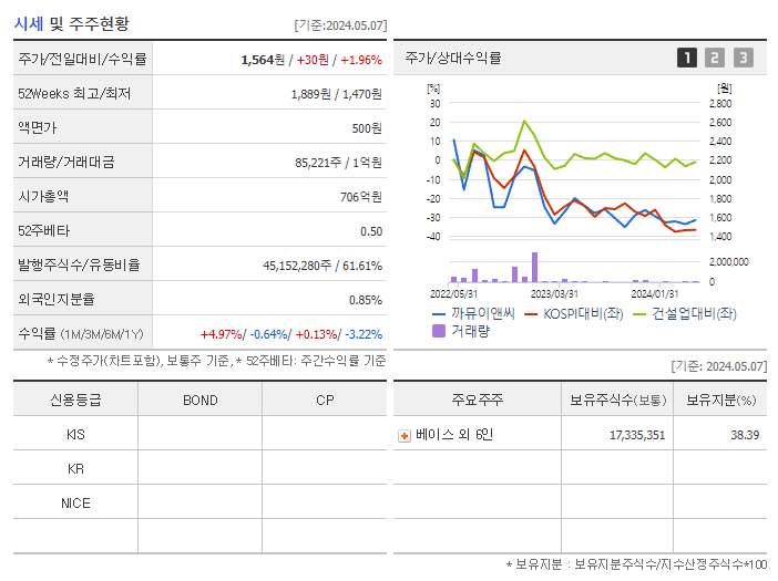 까뮤이앤씨_기업개요