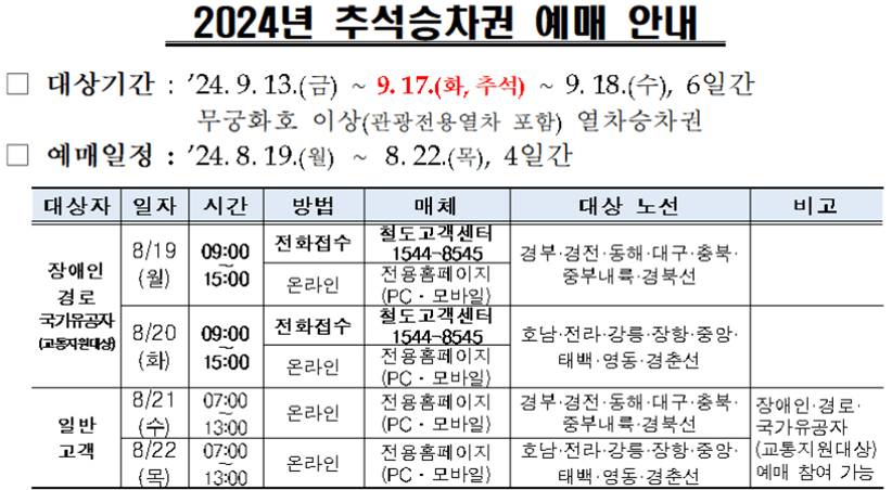 추석열차예매