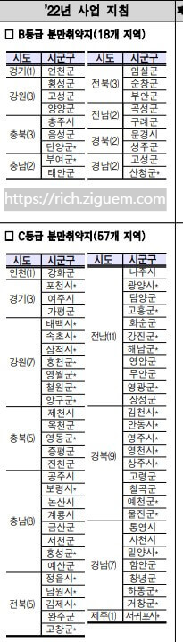 분만취약지