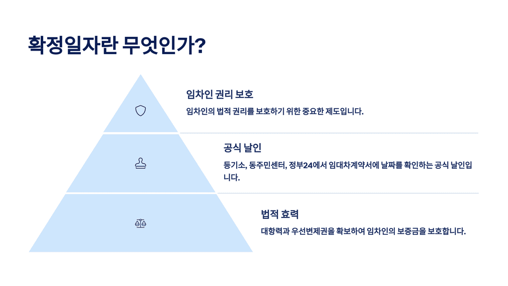 대법원 인터넷등기소로 확정일자 발급받기