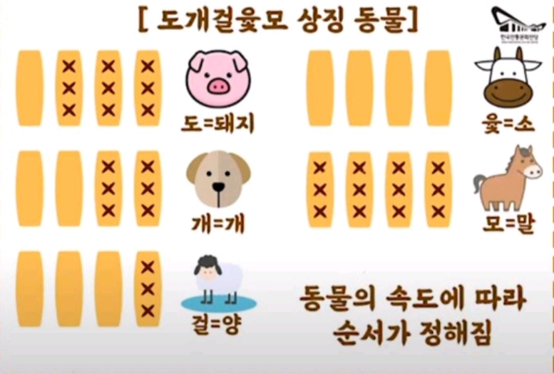 윷놀이말