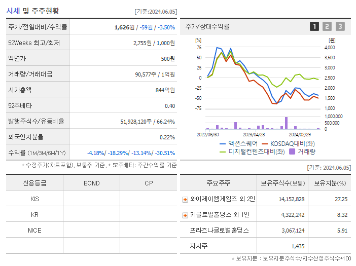 액션스퀘어_기업개요