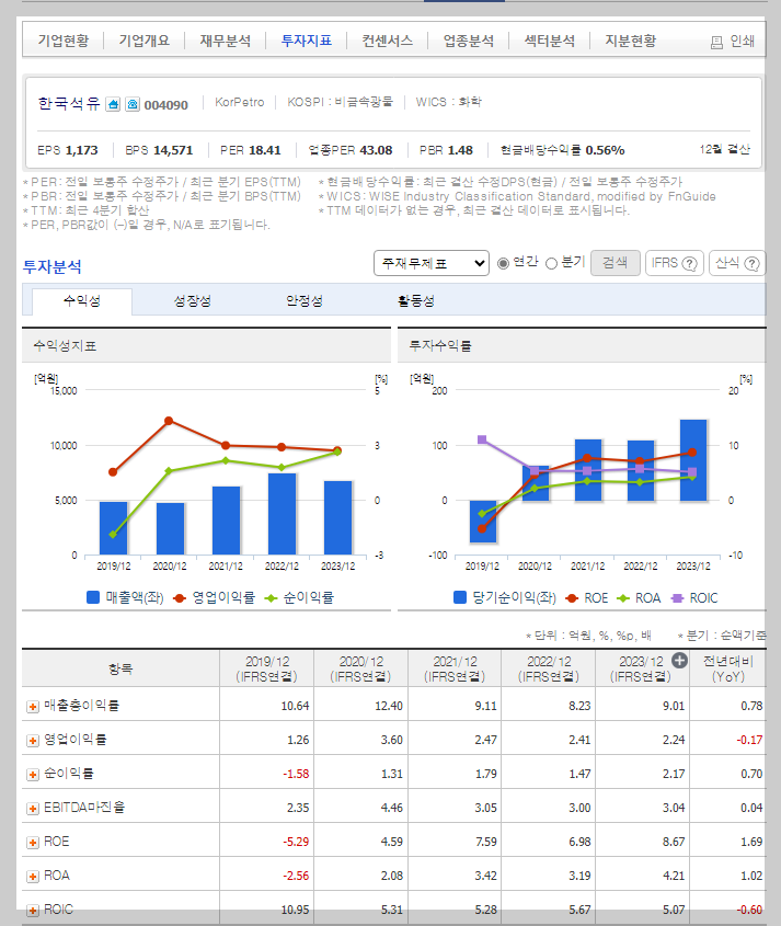 한국석유 가치 분석