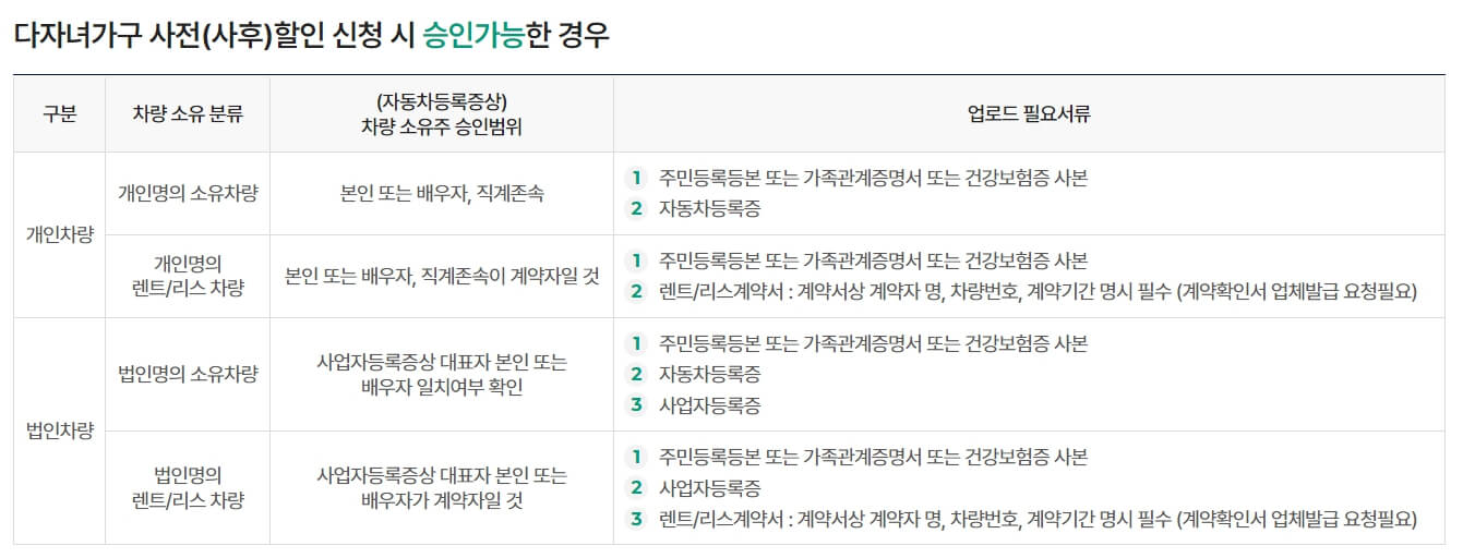청주국제공항 주차 알아보기