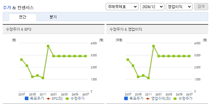 파멥신_컨센서스
