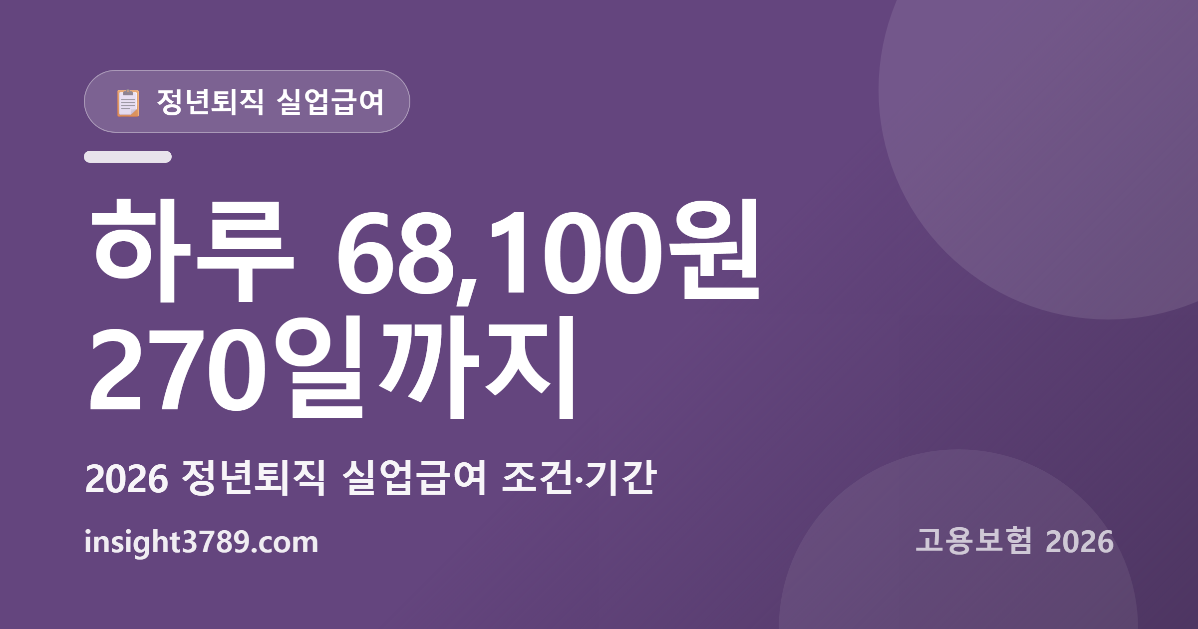 정년퇴직 실업급여 2026 — 65세가 갈림길, 하루 최대 68,100원 270일까지