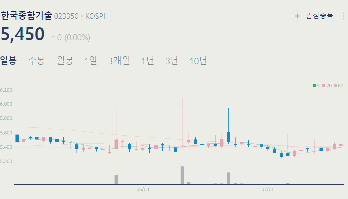 남북경협 관련주 대장주 테마주 수혜주 TOP5 : 철도