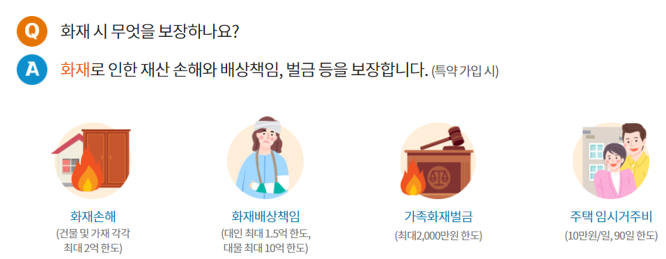 주택화재보험 주택화재상해보험