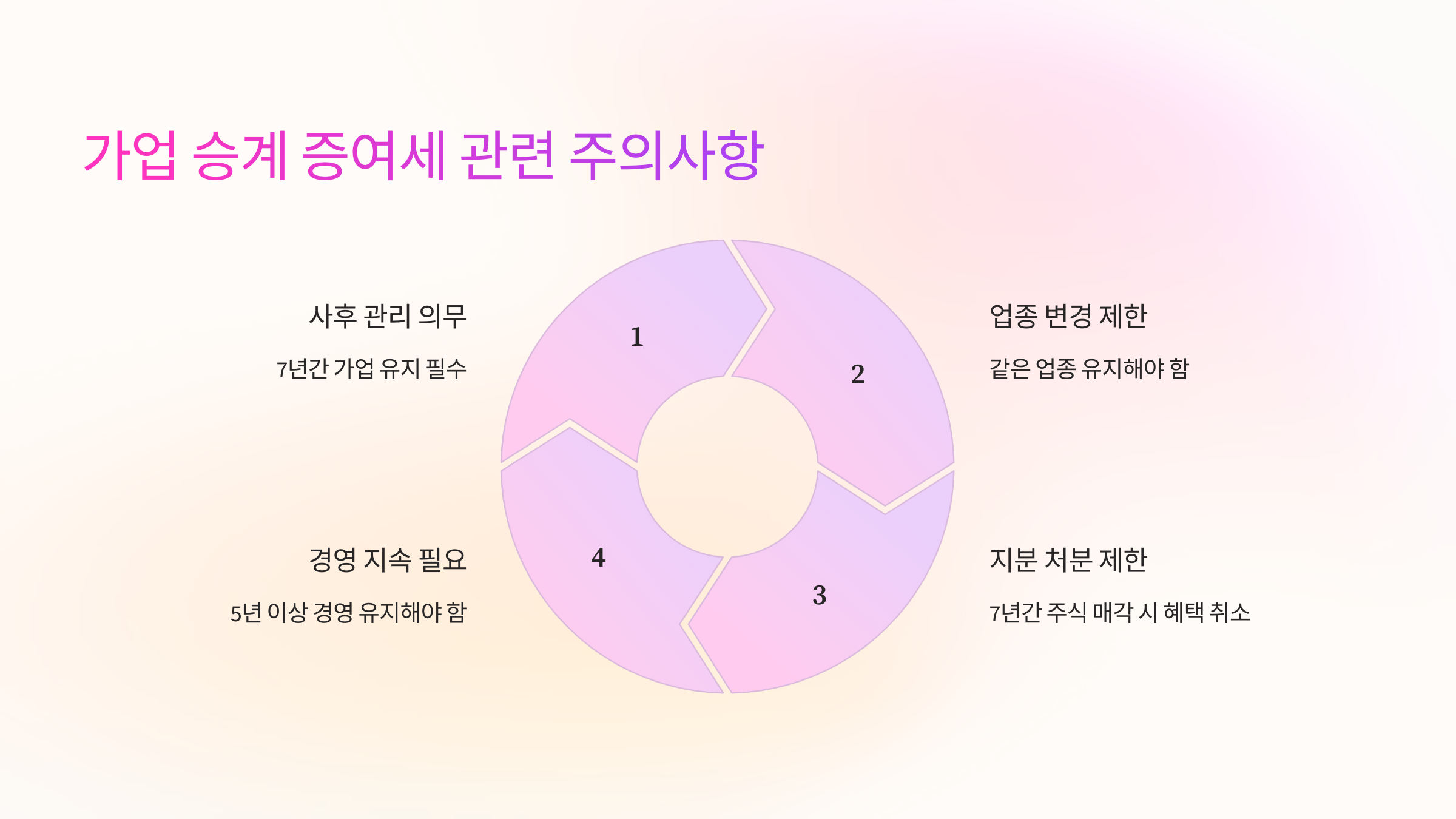 ⚠️ 가업 승계 증여세 관련 주의사항