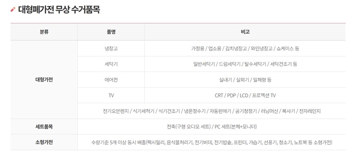 부산 대형가전 무상 방문수거 목록