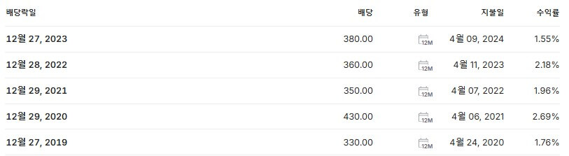 펌텍코리아 배당금 지급일 배당락일